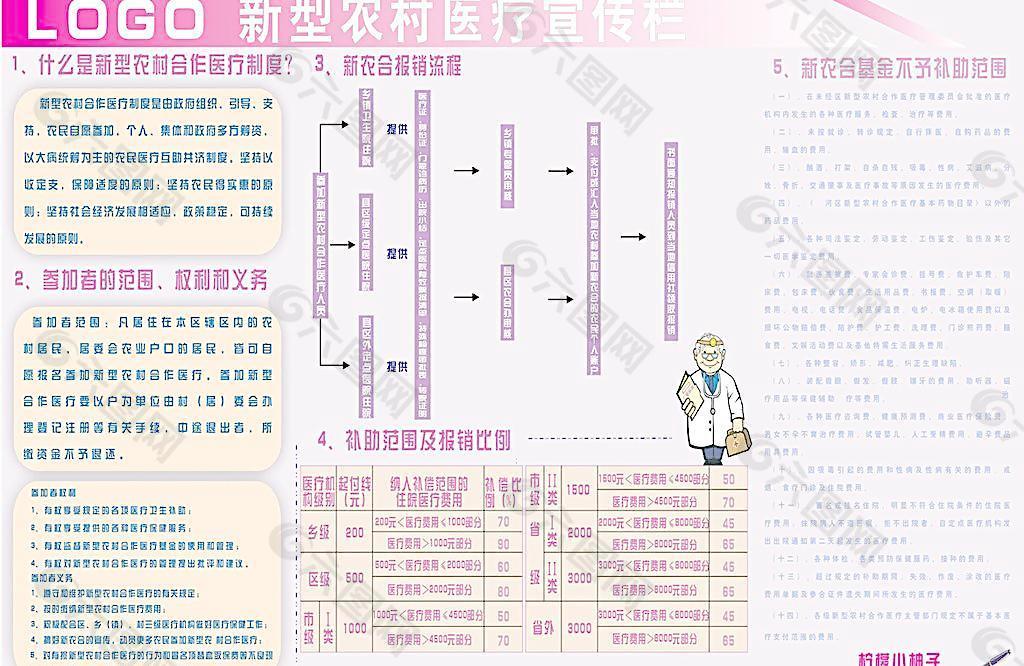 新农合宣传栏图片