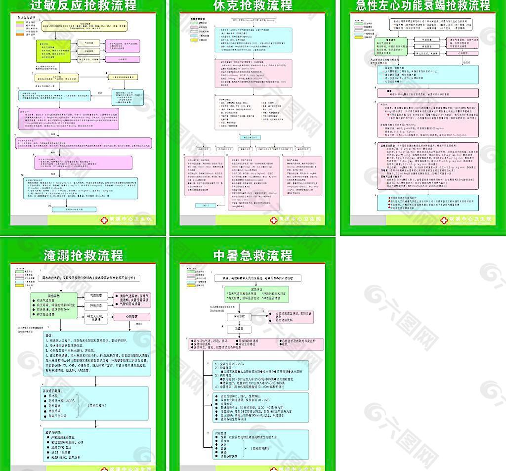 医院抢救流程图图片