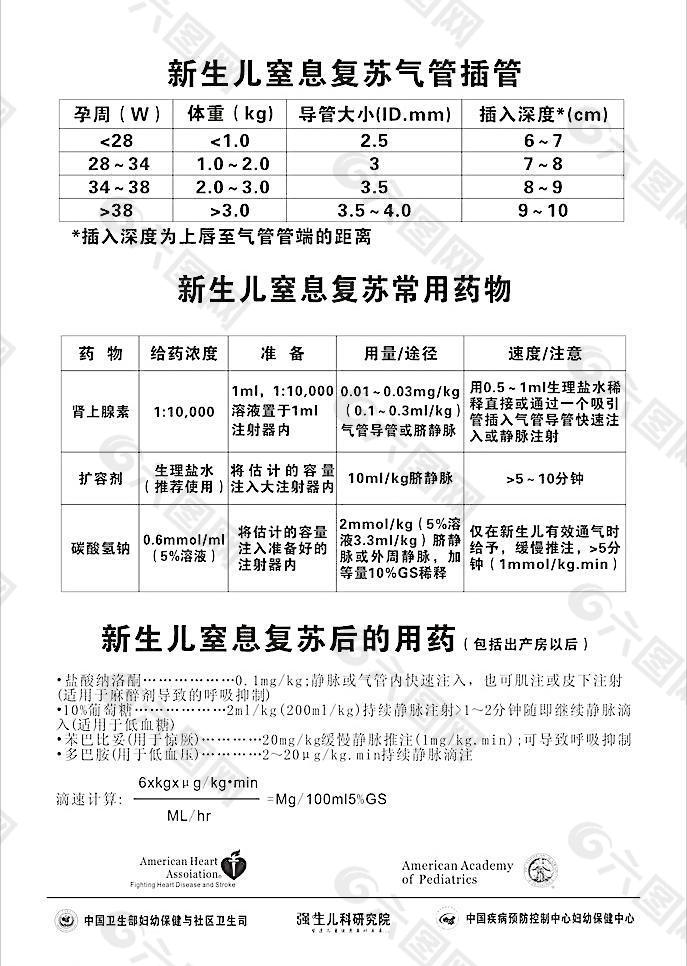 新生儿窒息复苏气管插图片