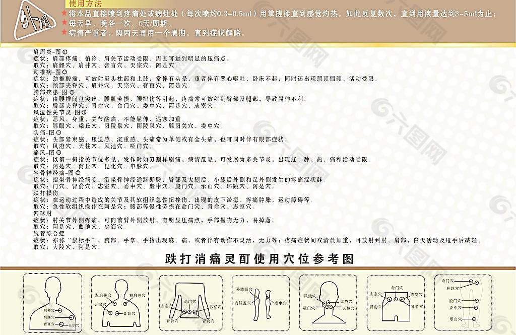 跌打消痛使用穴位参考图片