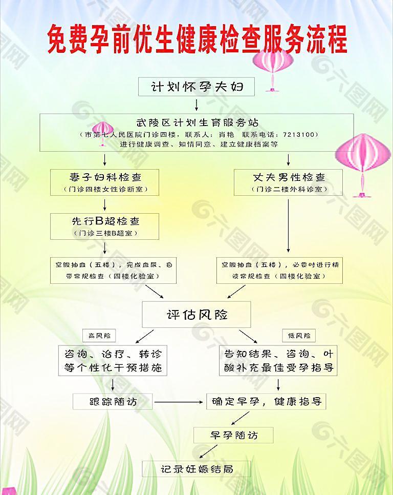 免费孕前优生健康检查图片