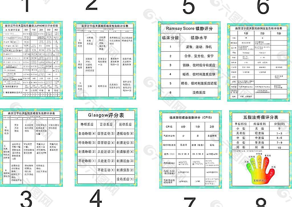 医院评分计分表图片