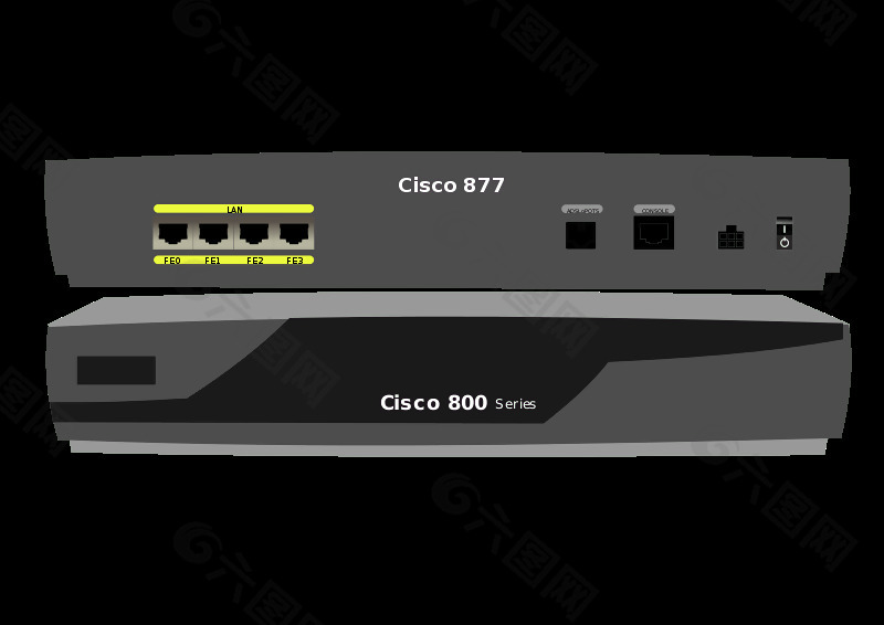 cisco-c877 ADSL调制解调器