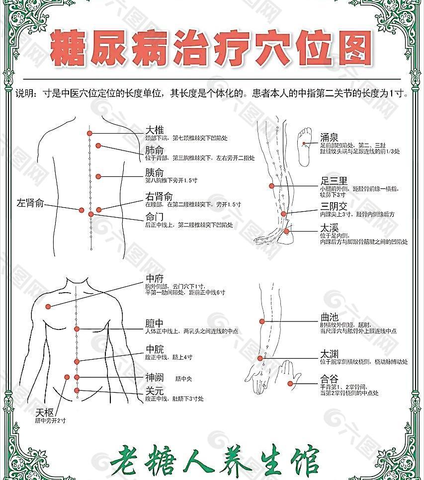 糖尿病治療穴位圖片平面廣告素材免費下載(圖片編號:3670496)-六圖網