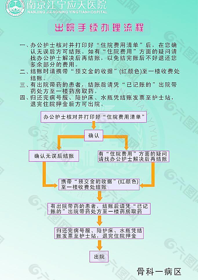 出院手續辦理流程圖片