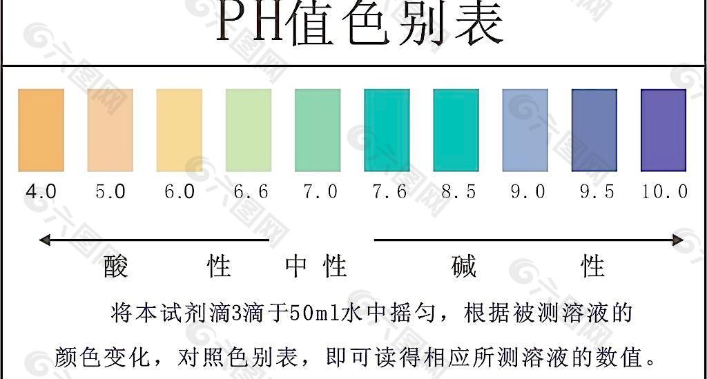 ph值色别表图片