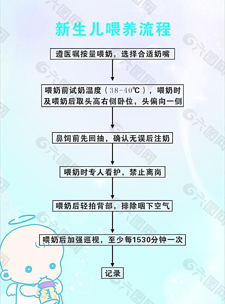 新生儿喂养流程图图片