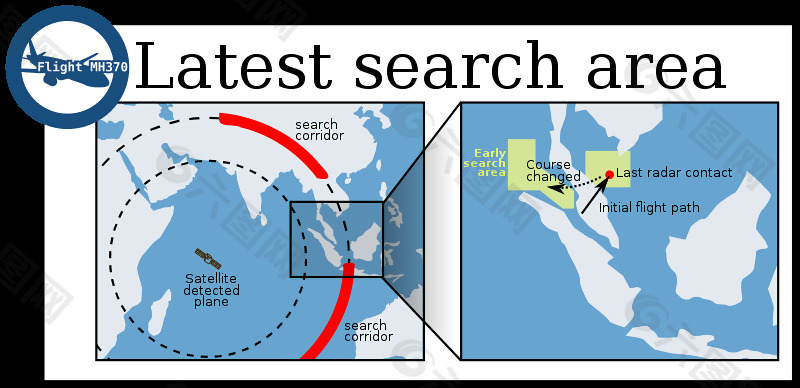 搜索区域的MH 370马来西亚飞行