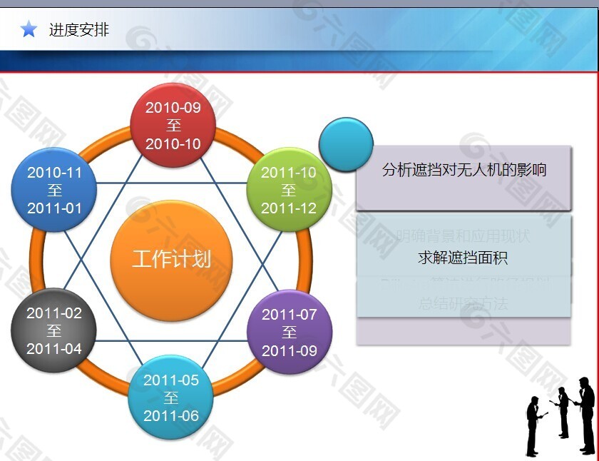 左轮动画ppt