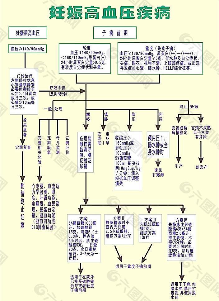 妊娠高血压疾病图片