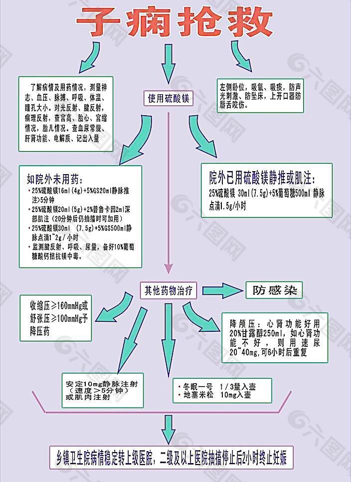 子痫抢救图片