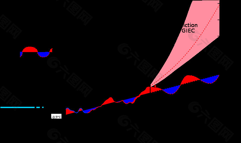 温度1880-2000 2100