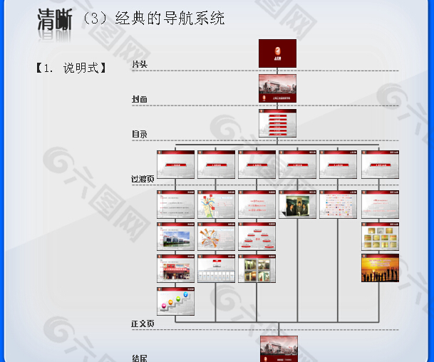 经典的导航系统