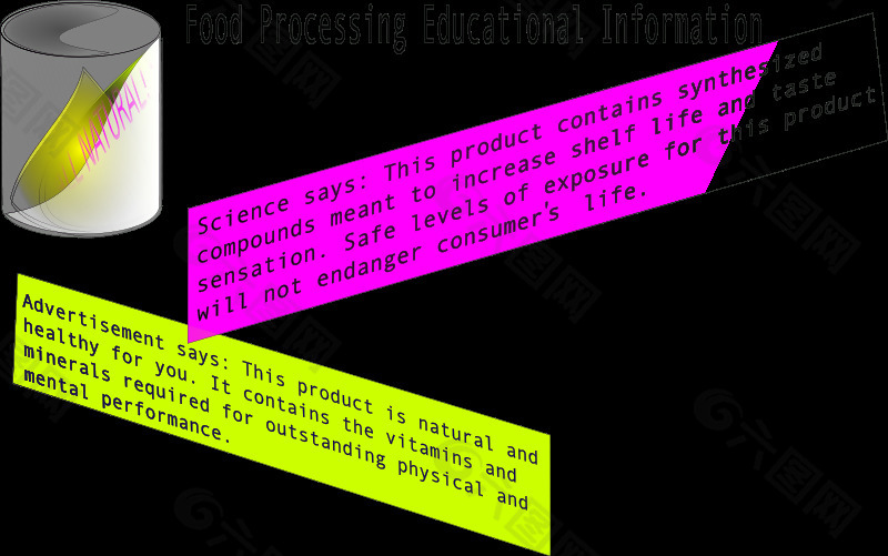 教育信息加工食品