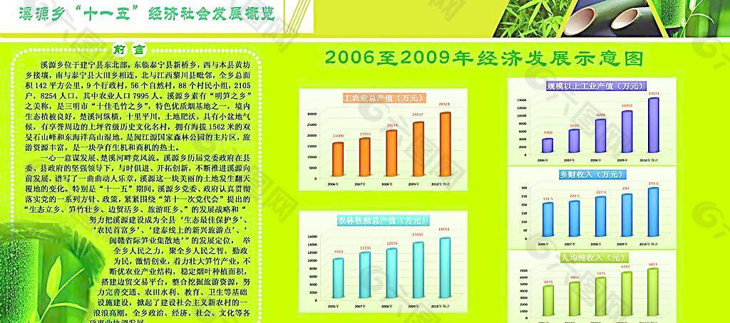 竹乡十一五成果展图片