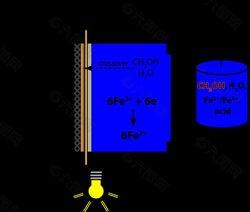 混合反应物的氧化还原的直接甲醇燃料电池