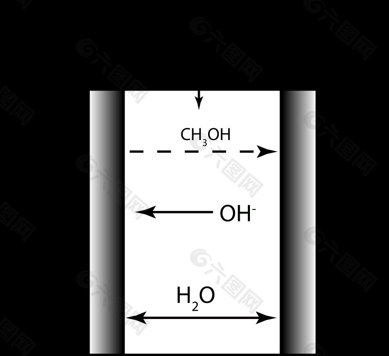 直接甲醇碱性燃料电池-简单