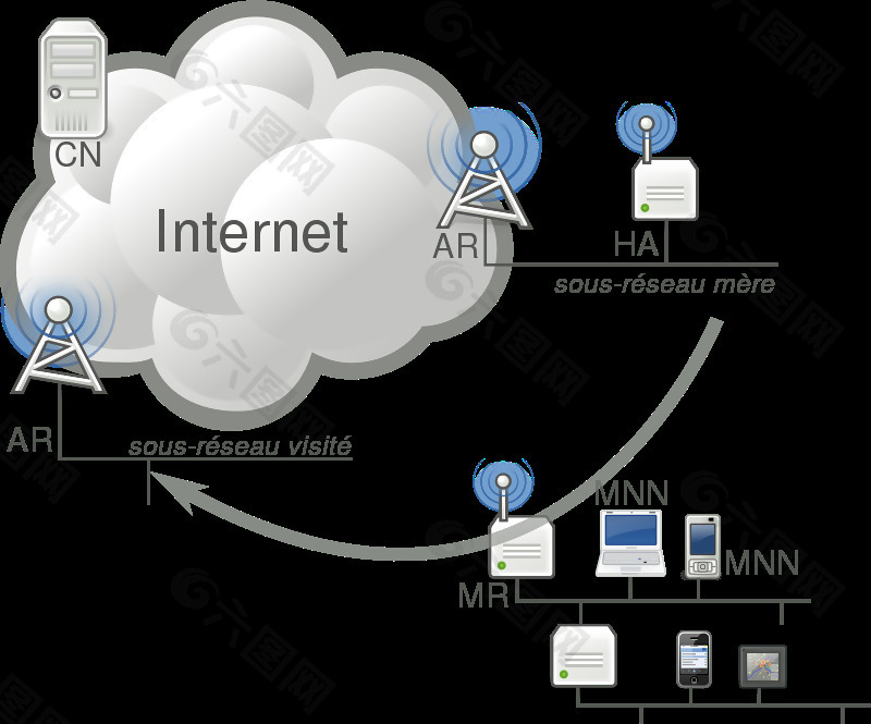网络移动性（NEMO）的基本支持协议图