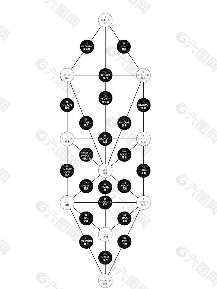 塔罗之生命之树图片