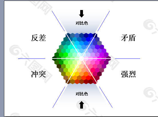 对比色