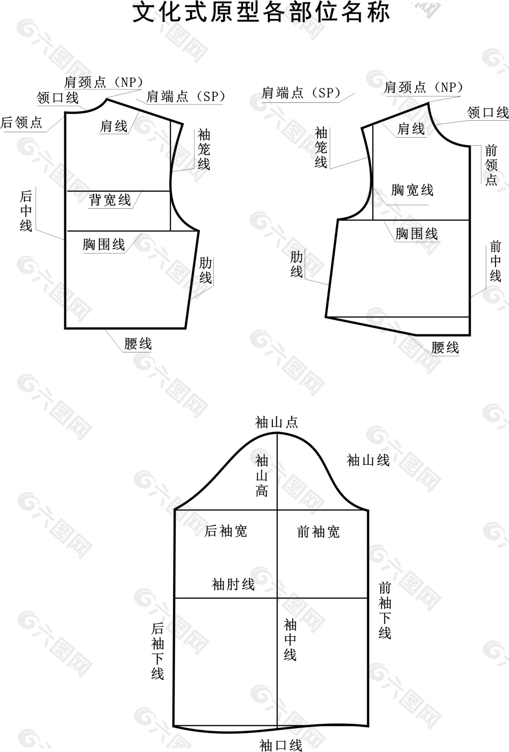 文化式原型部位名称