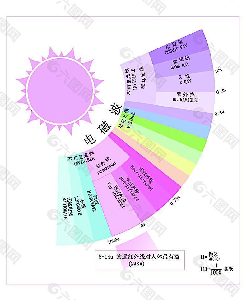 光谱图片