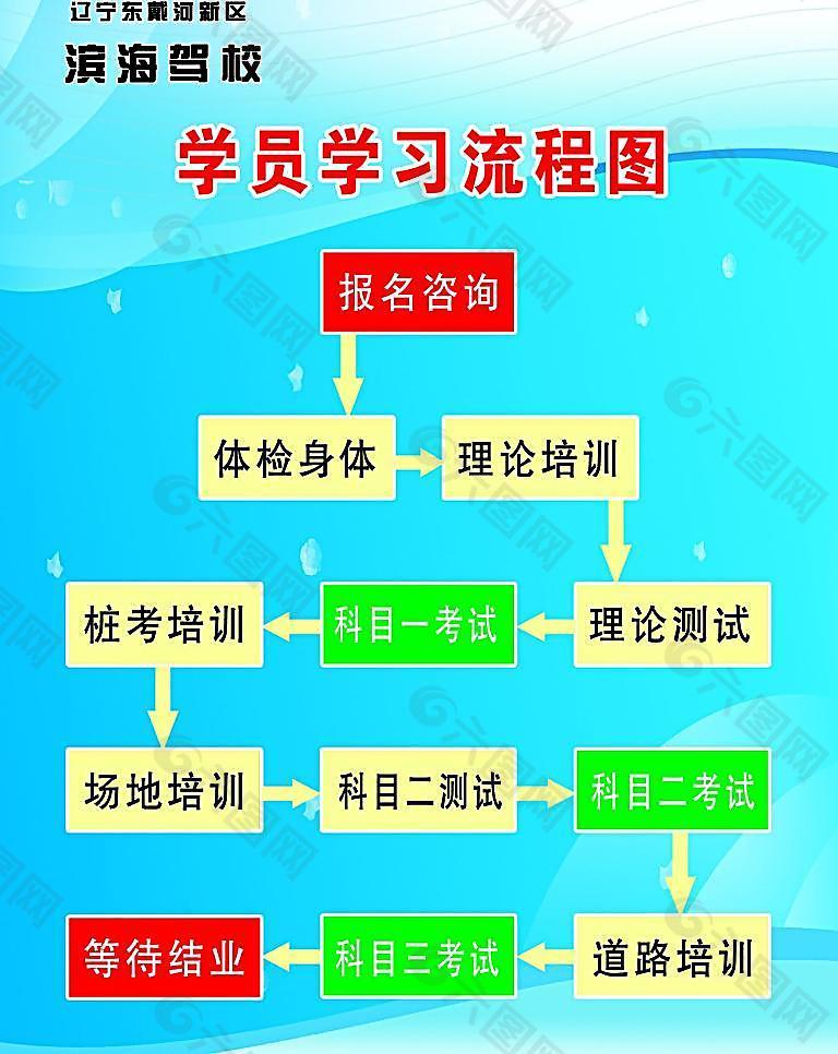 学员学习流程图片