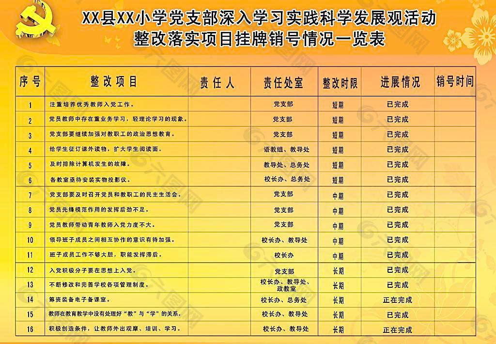 学校学习实践科学发展观活动整改落实阶段挂牌销号一览表图片