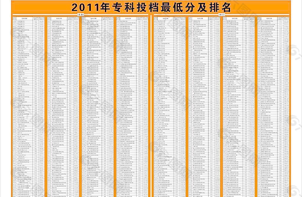 高考专科学校的名单图片