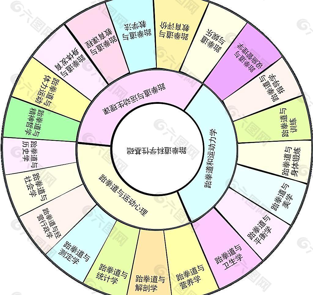 跆拳道科学性基础图片