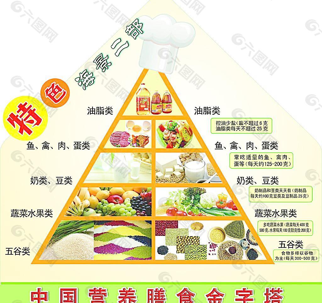 2016版膳食宝塔居民膳食平衡宝塔食物膳食金字塔营养食物模型-阿里巴巴