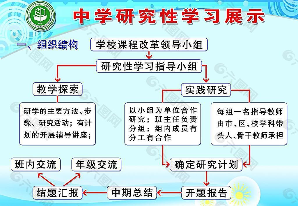 中学研究性学习展示图片