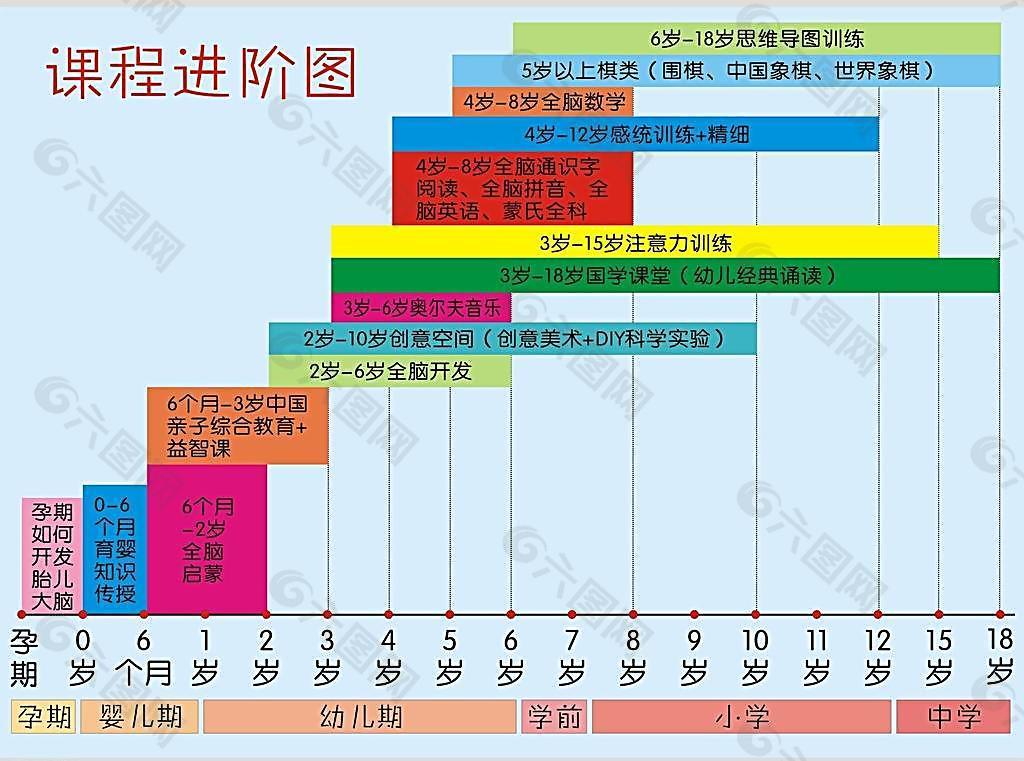 课程进阶图图片