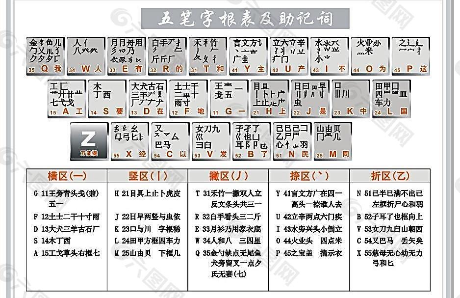 五笔字根分解图详解图片