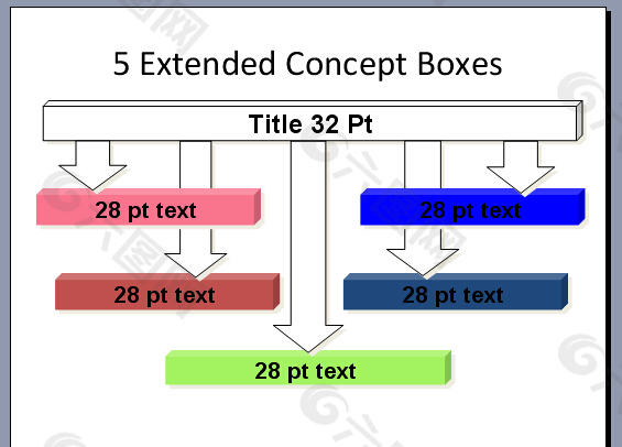 5扩展概念框