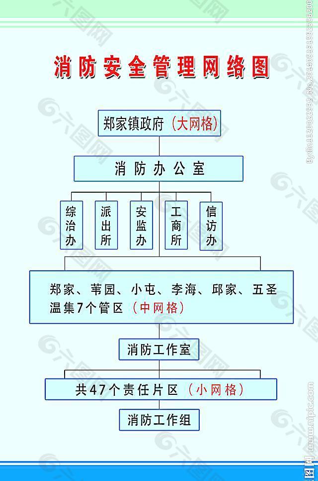 消防安全管理网络图片