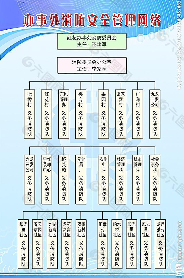 安全管理网络图图片