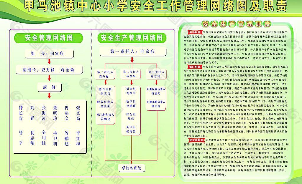 安全生产网络管理图展板图片