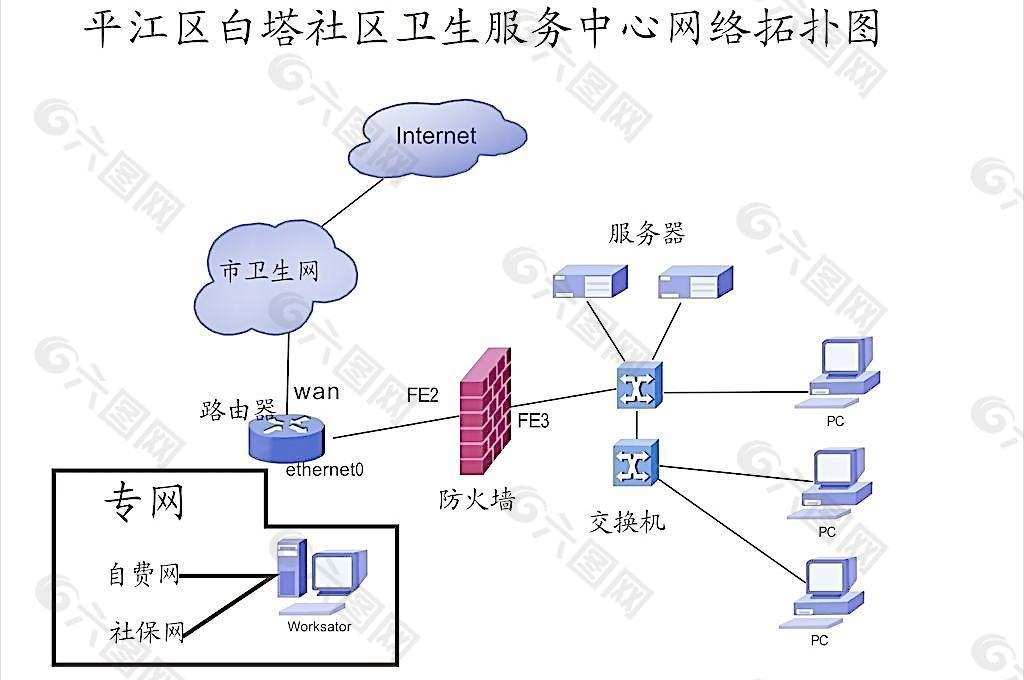 网络拓扑图图片