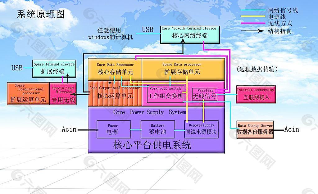 云端系统图片