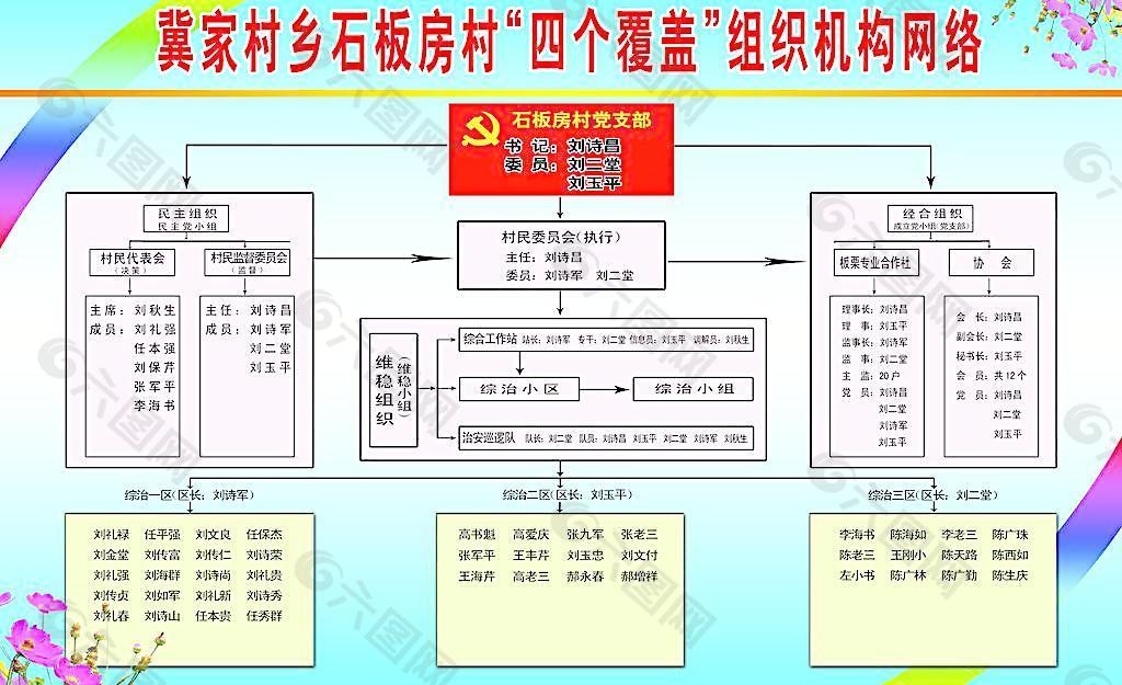 四个覆盖网络图展板图片