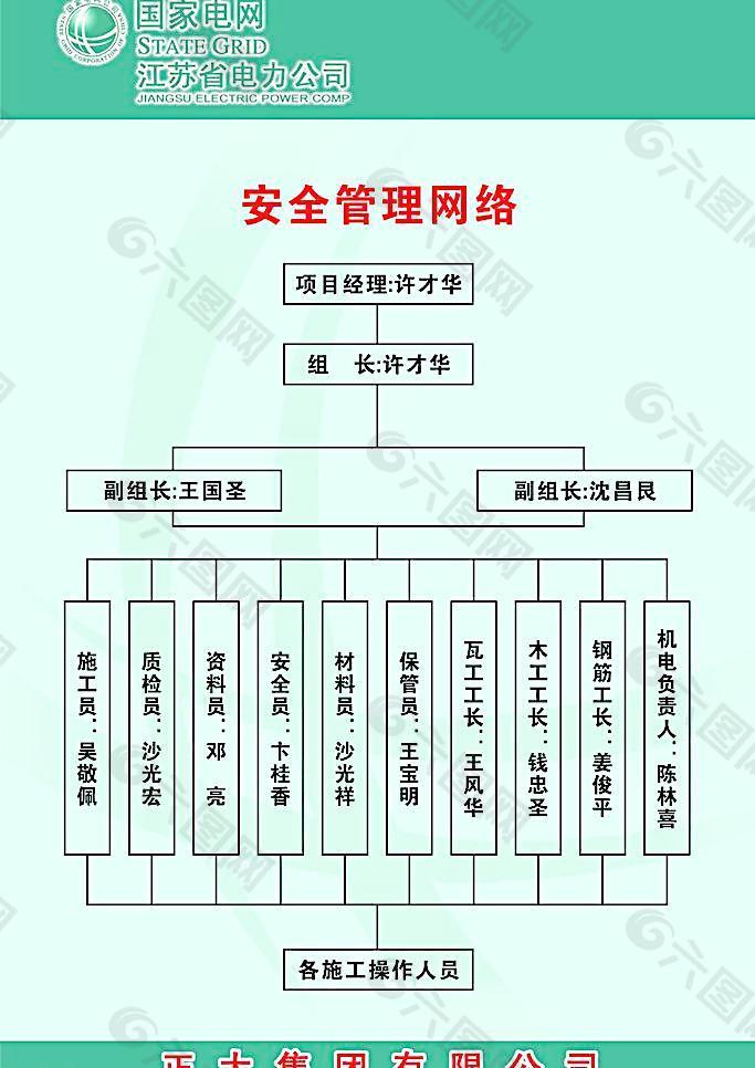 安全管理网络图片