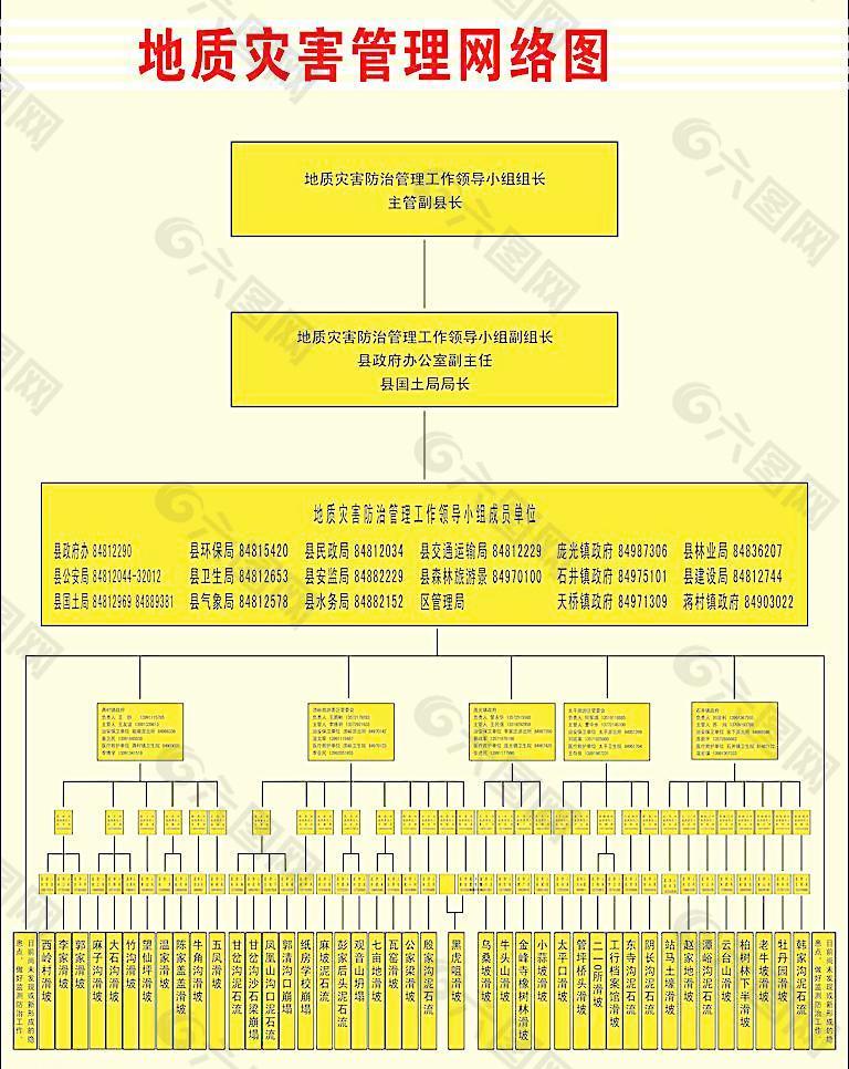 地址灾害网络分布图图片