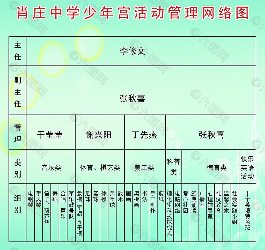 少年宫管理网络图图片