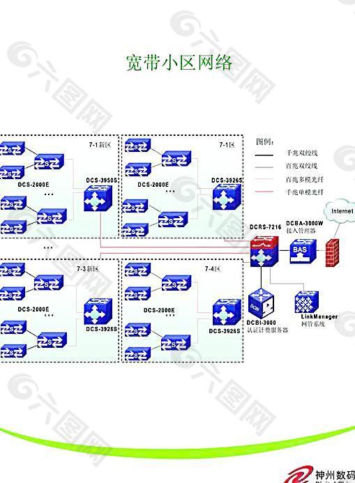 宽带小区网络图片