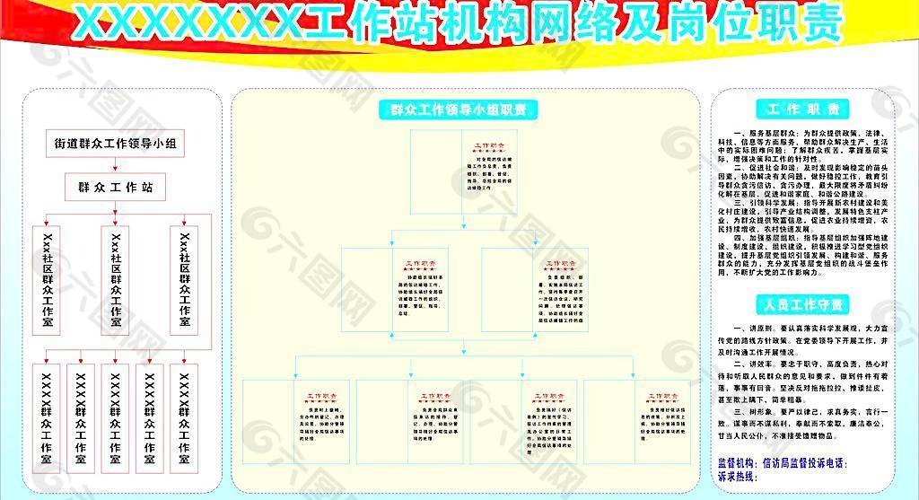 工作机构 岗位职责图片