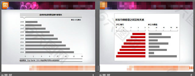 双条形图对比显示