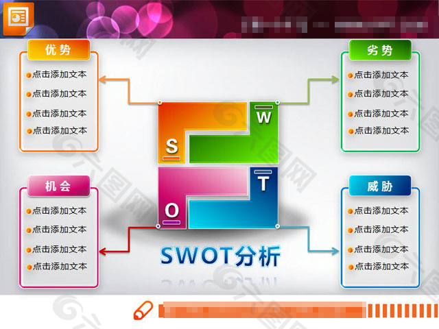 企业SWOT分析PPT