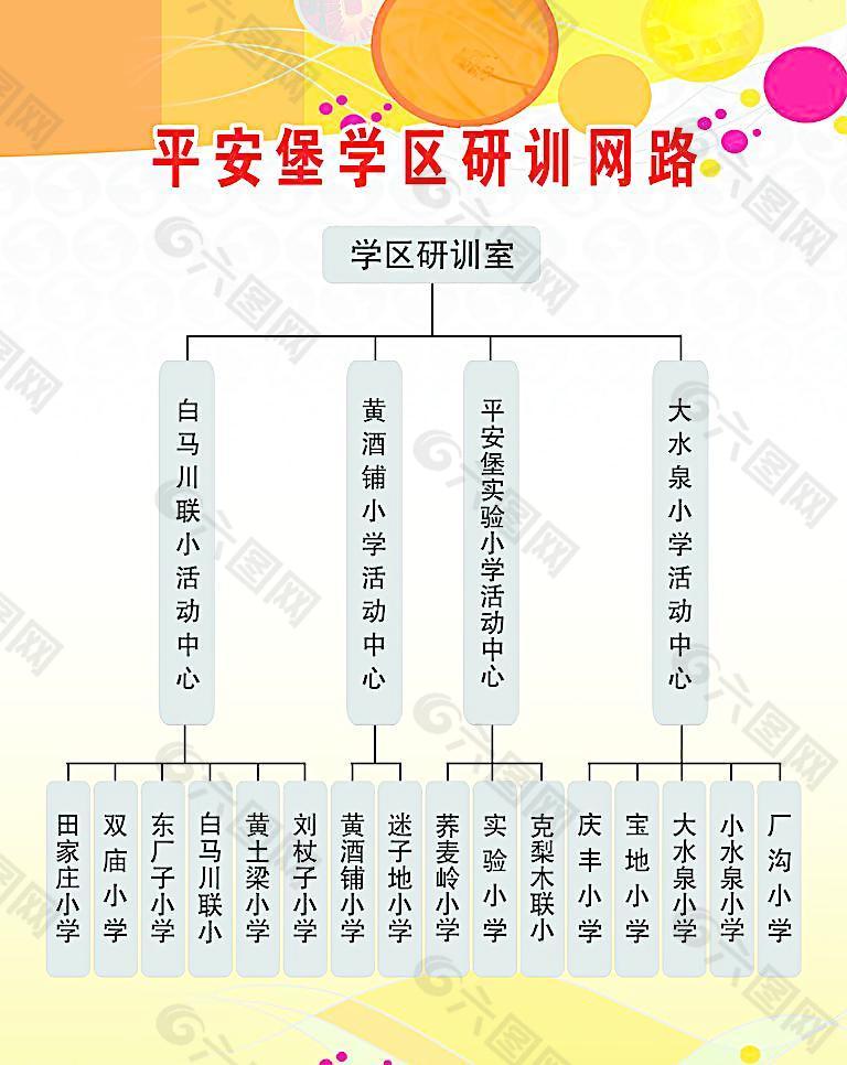 教研网络 学校制度 展板图片