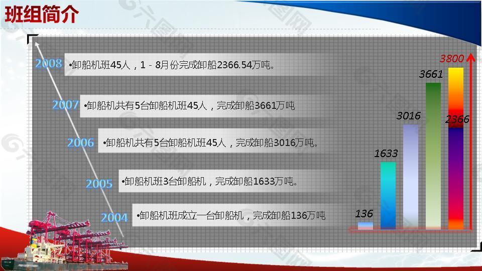 非常不错的动画报表PPT